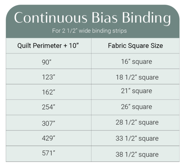 Continuous Bias Binding Made Easy Modish Quilter